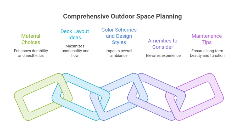 infographic of Design Options for a Functional and Stylish Pool Deck