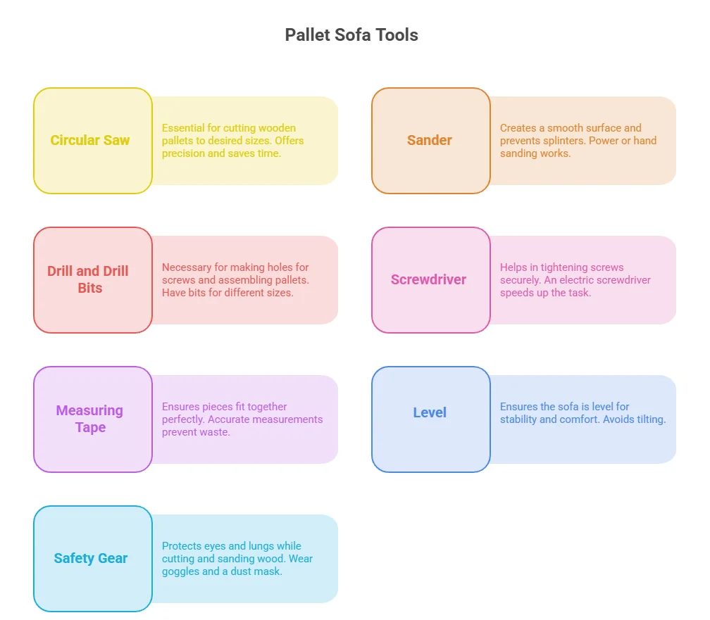 infographic of pallet sofa tools