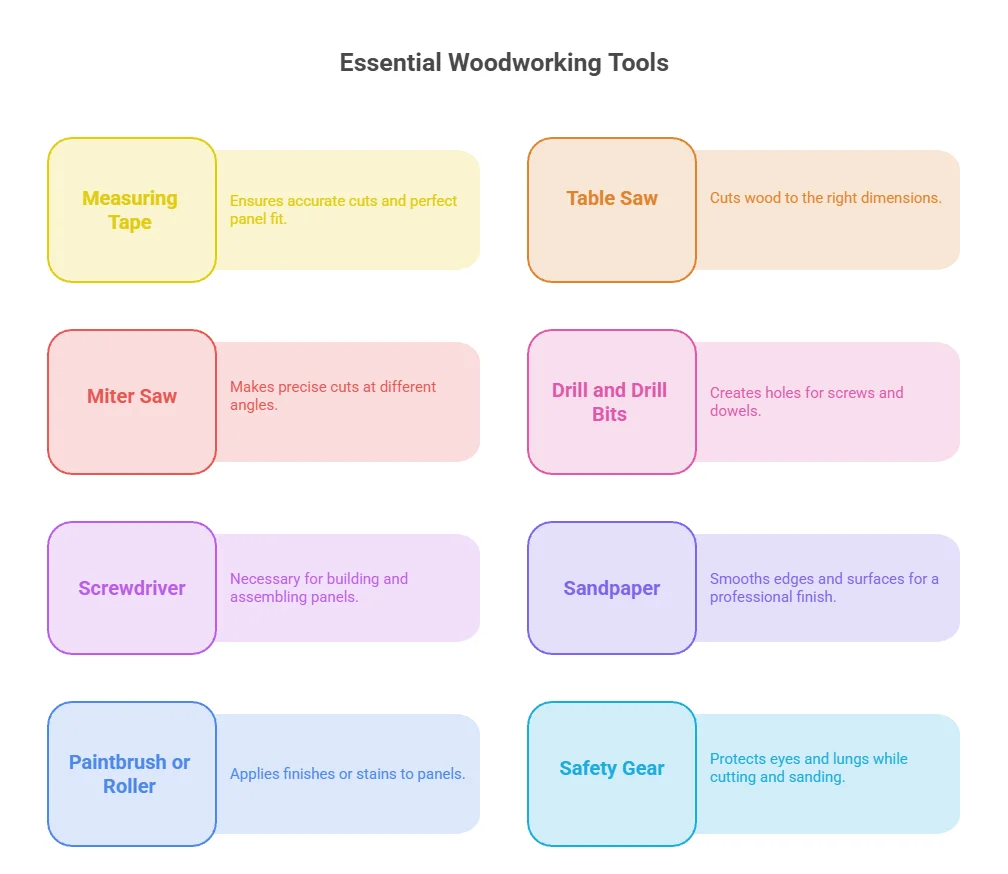 infographic of Essential Tools