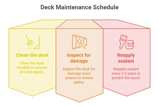 infographic of Maintenance Tips