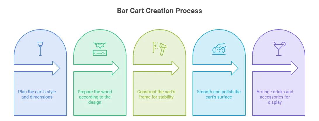 infographic of Step-by-Step Guide to Assembling Your DIY Bar Cart