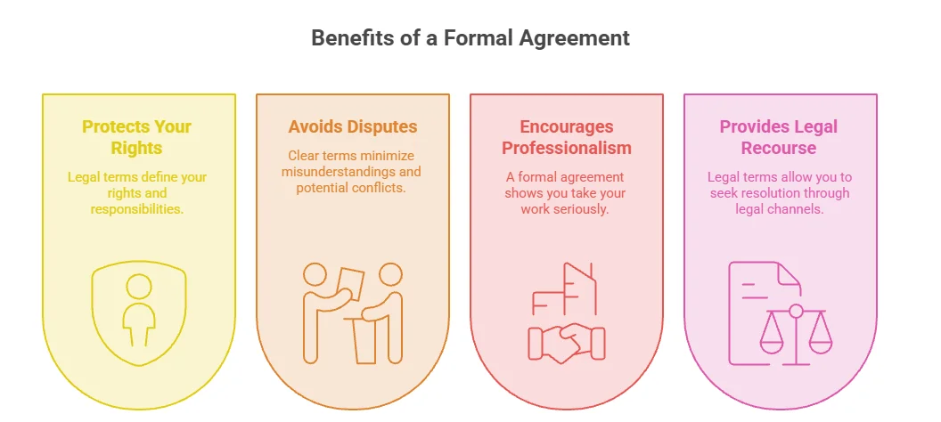 infographic of breakdown of the benefits