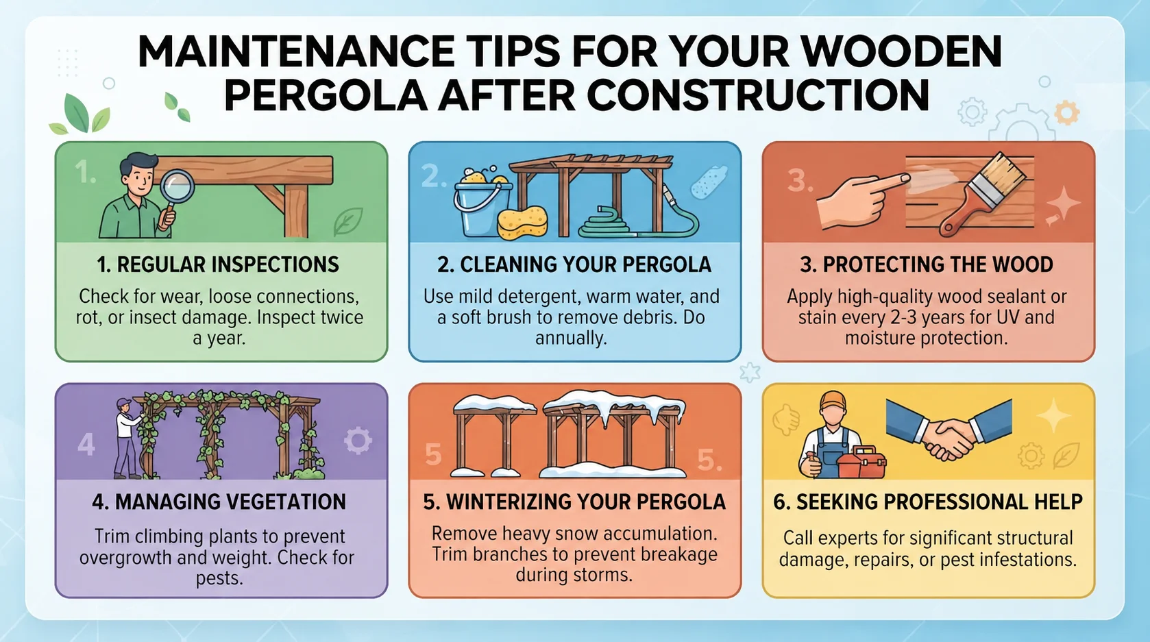 An infographic titled "Maintenance Tips for Your Wooden Pergola After Construction," organized into six numbered, illustrated panels detailing inspection, cleaning, protecting, vegetation management, winterizing, and professional help